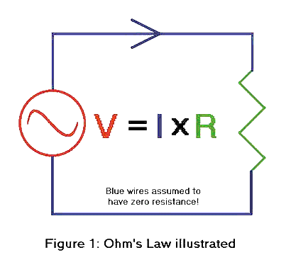 Ohm's Law illustrated