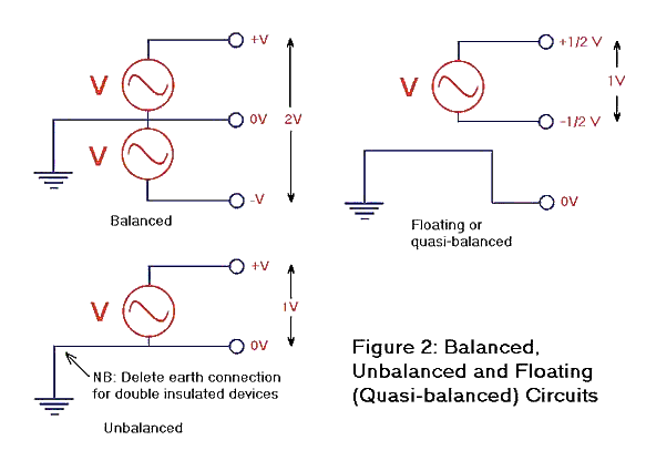 Unbalanced and floating circuits