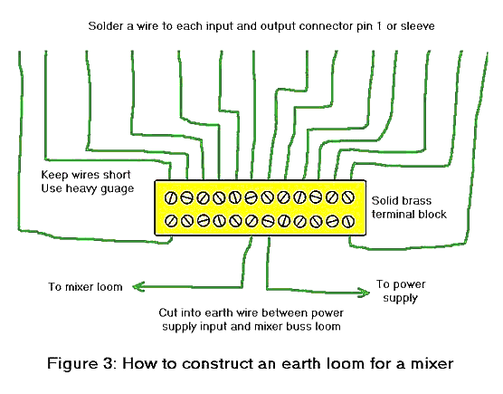 How to construct an earth loom for a mixer