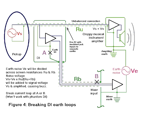 Breaking DI earth loops