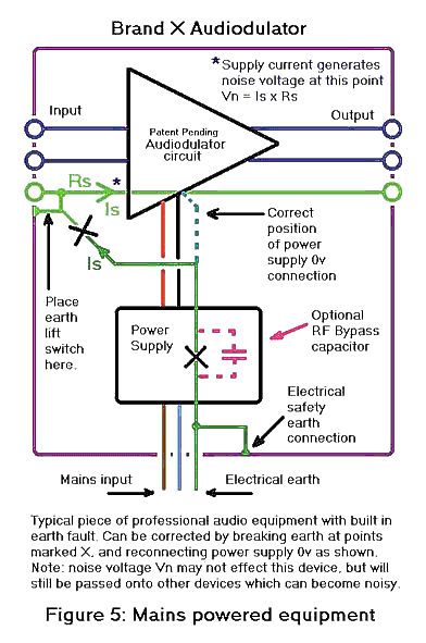 Mains powered equipment