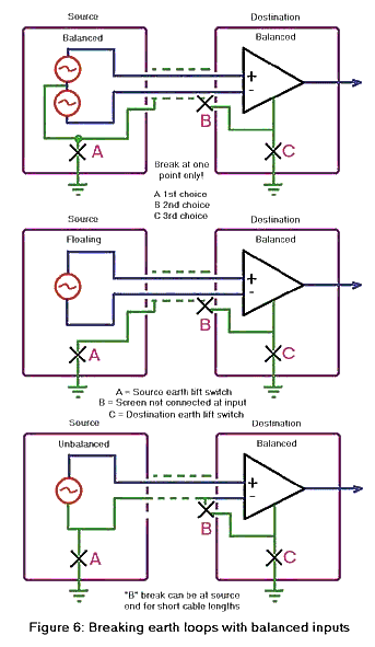 Breaking earth loops with balanced inputs